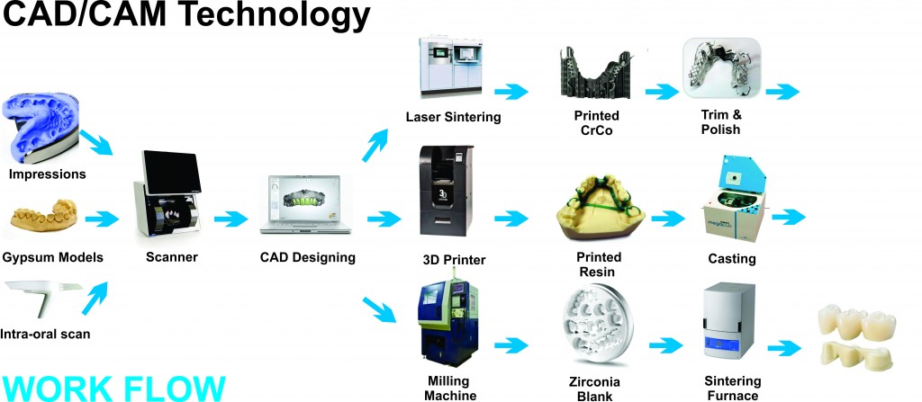 cad-cam tech